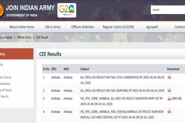 CEE Result