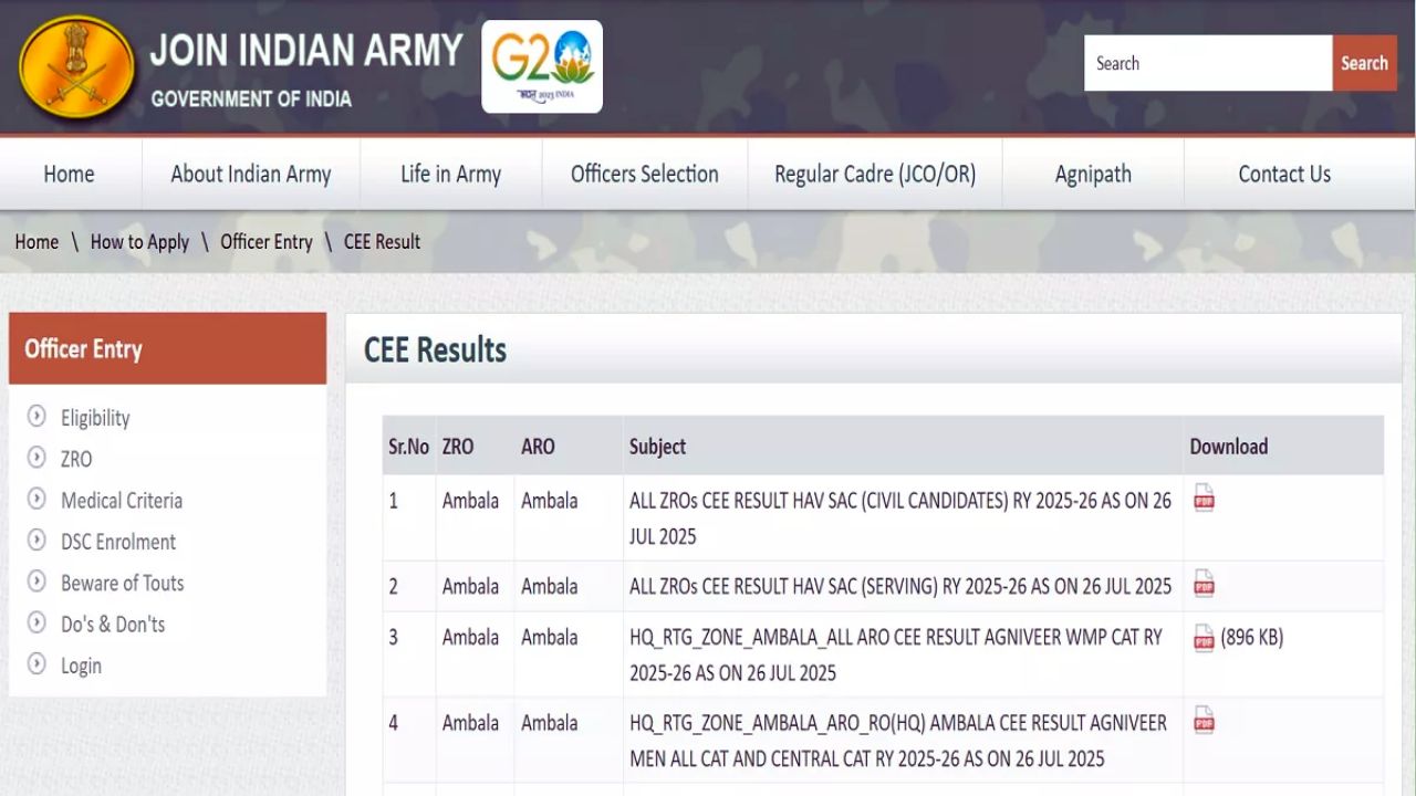 CEE Result